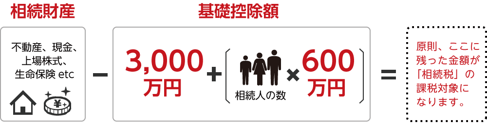 相続財産の課税対象の考え方