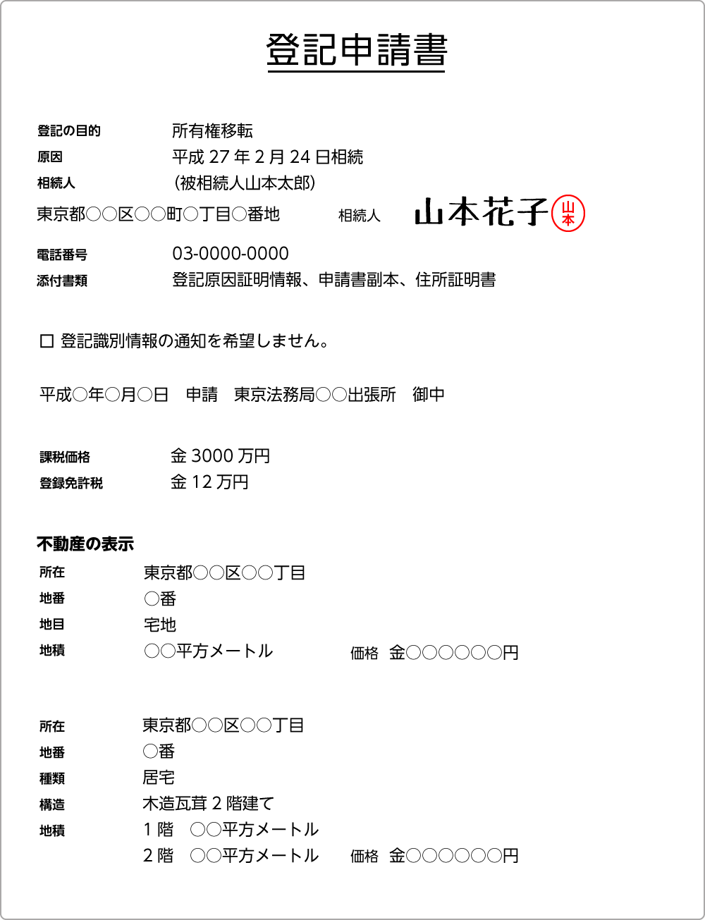 登記申請書のサンプル