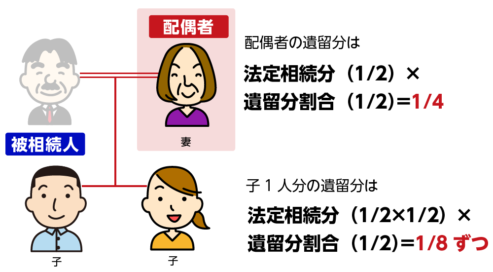 配偶者と子2人の場合の遺留分