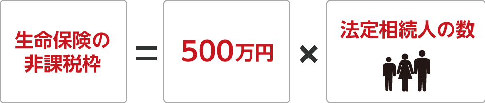 生命保険の非課税枠