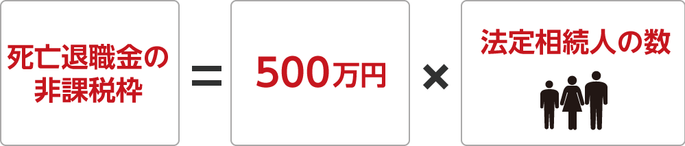 死亡退職金の非課税枠