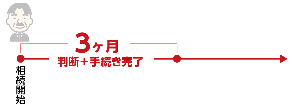 遺産相続の相続放棄の期限