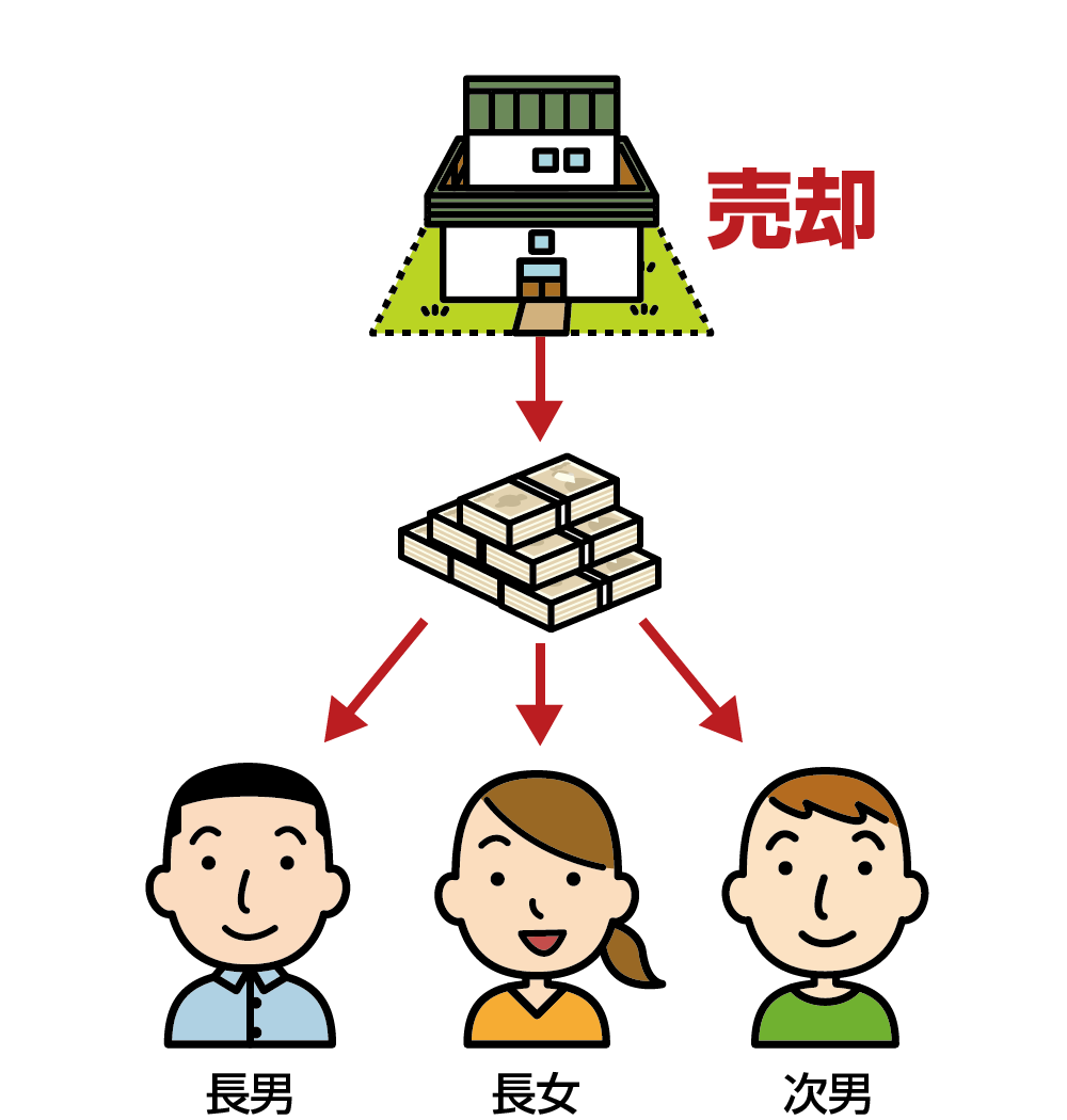 遺産分割　換価分割