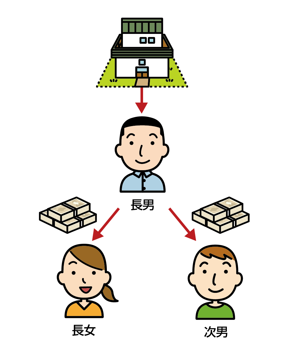 遺産分割　代償分割