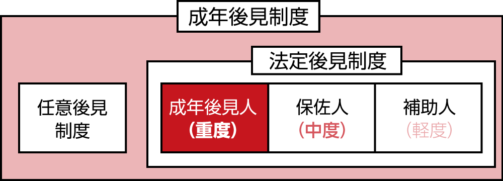 成年後見制度の全体観