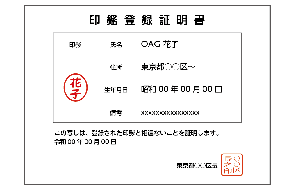 印鑑証明書は遺産分割協議書の印鑑が「実印」であることを証明する