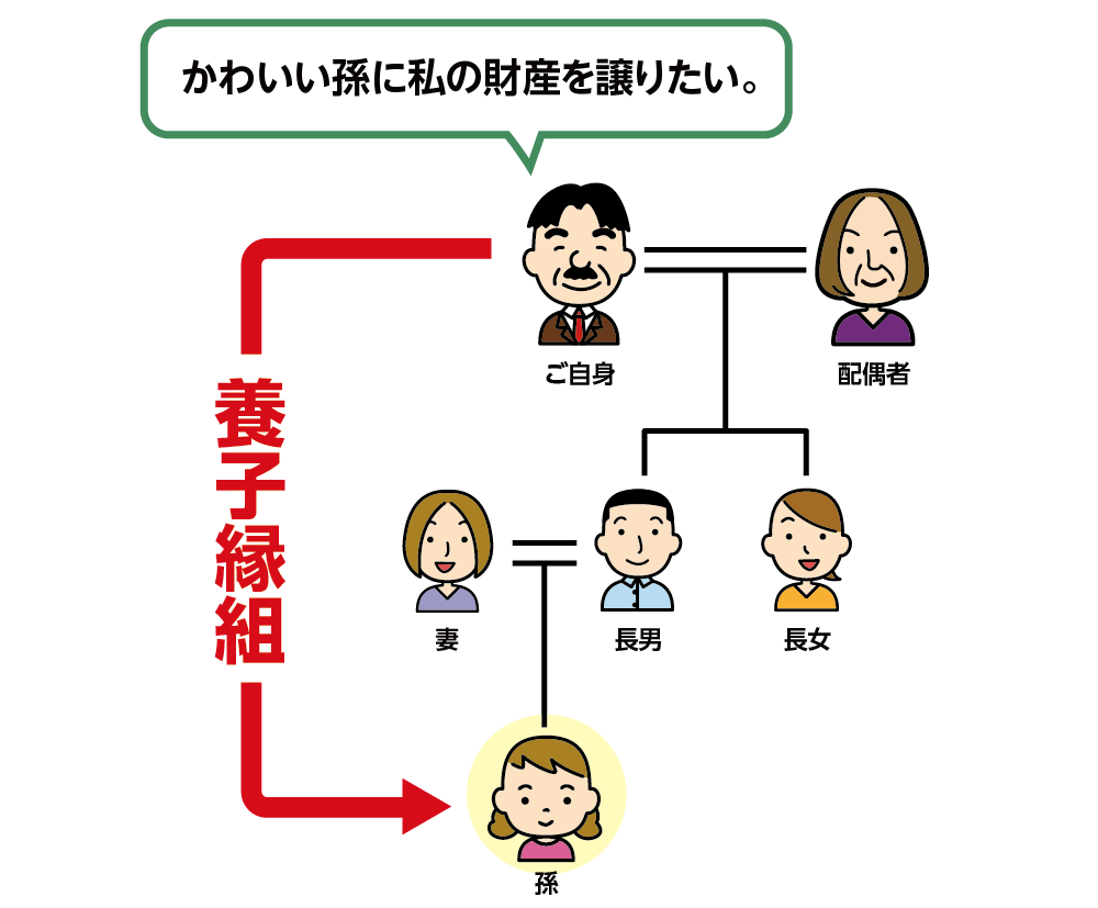 孫と養子縁組する