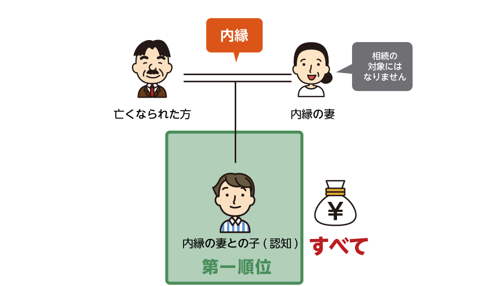 内縁の妻との間にお子さん（認知）がいる場合の法定相続分