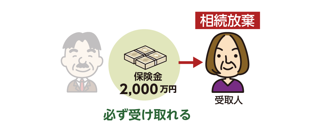 相続放棄しても保険金は受け取れる