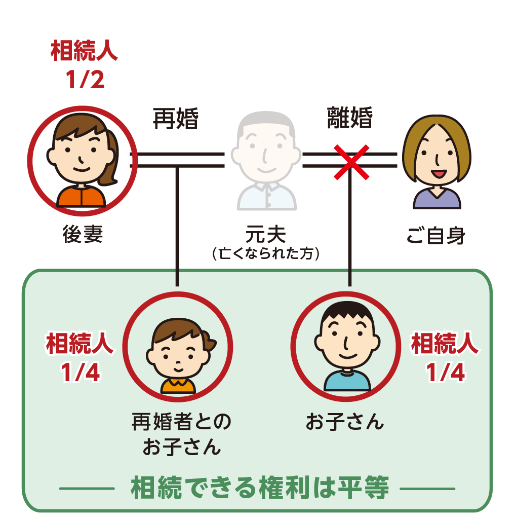 元ご主人の再婚相手とそのお子さん、ご自身のお子さんが相続