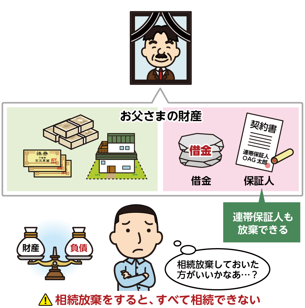 連帯保証人の地位は相続放棄できる