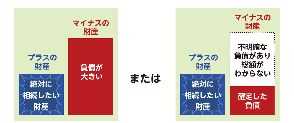 マイナスの財産が多い場合または不明確な負債がある場合