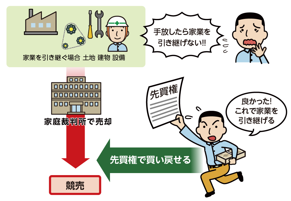 家業を引き継ぐ場合の限定承認の流れ