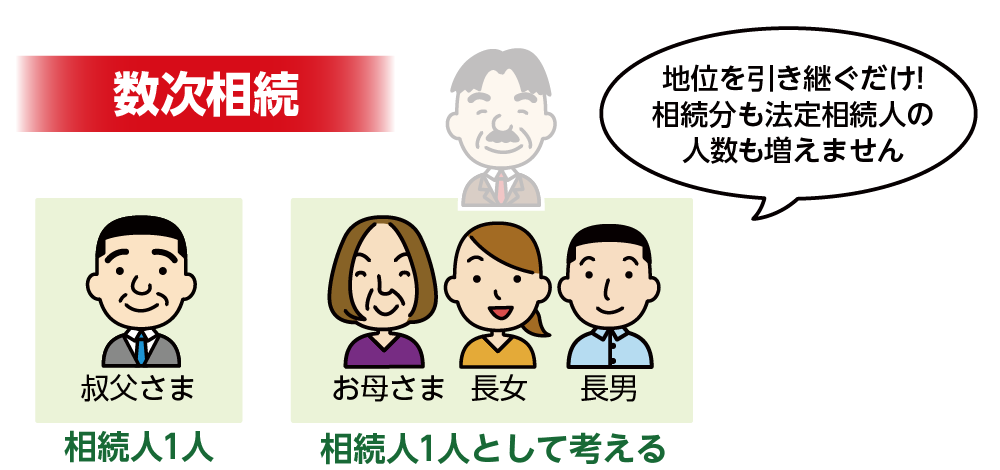 数次相続は地位を継承し法定相続人は変わらない