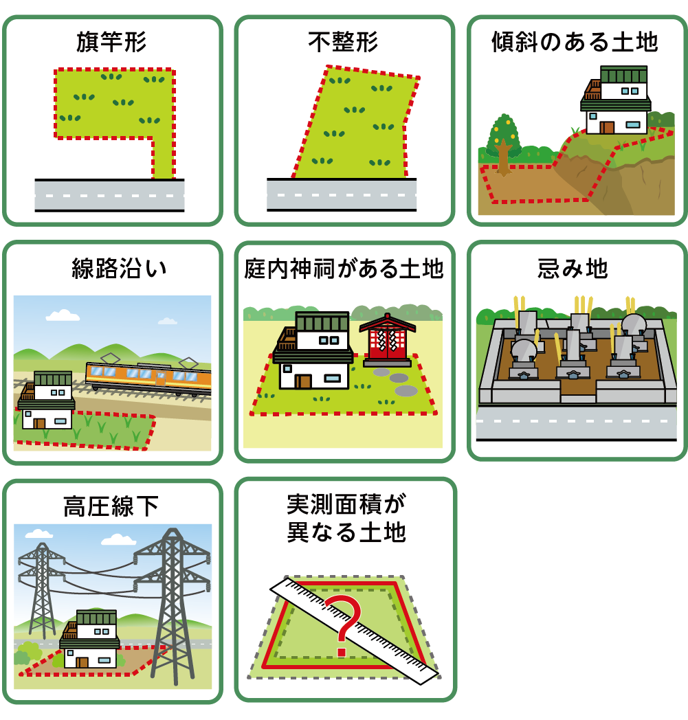 相続税が還付され可能性が高い土地の形