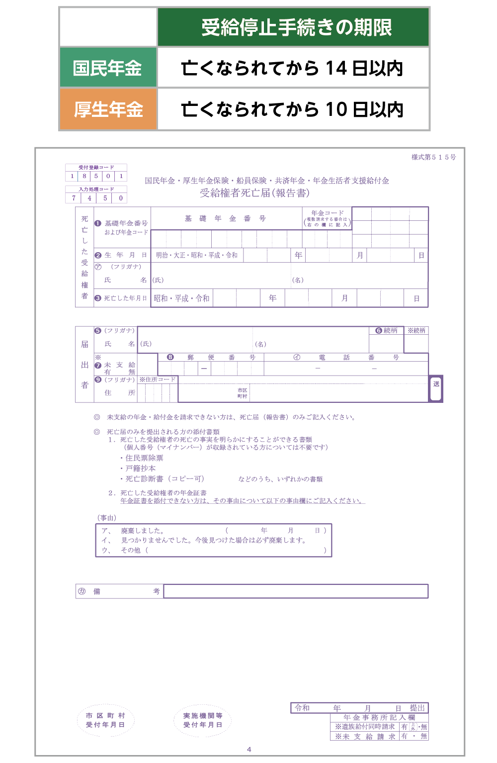 年金受給権死亡届と期限