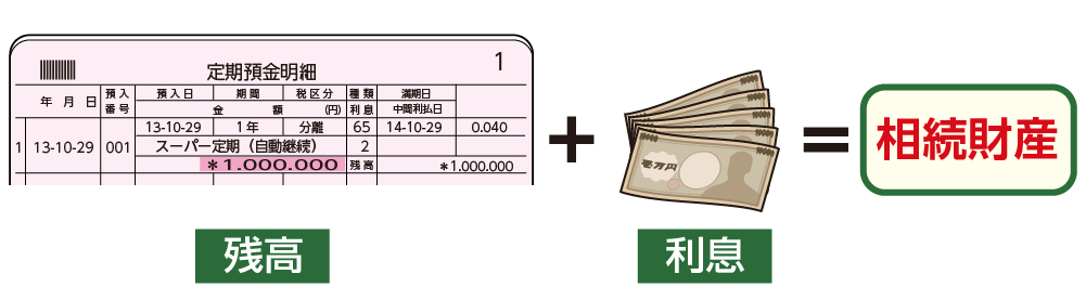 定期預金は残高と利息が相続財産になる