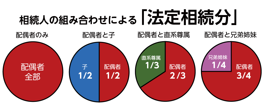 法定相続分