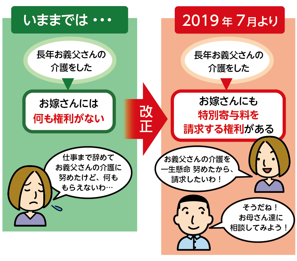 お嫁さんにも特別寄与料の請求権がある