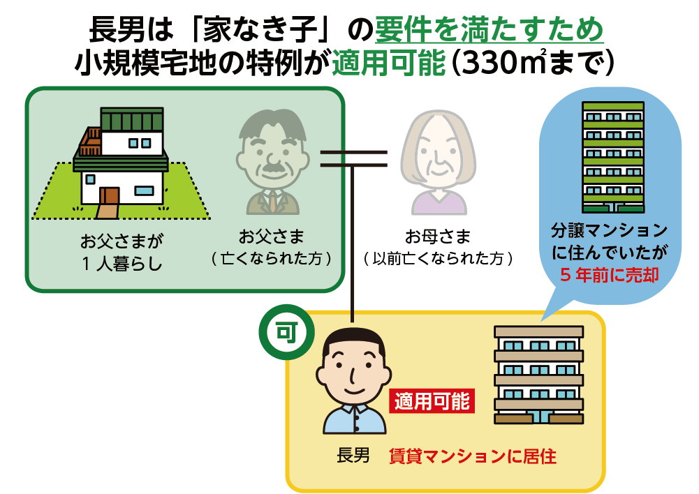 相続開始前3年以内に持ち家に住んでいないイメージ　家なき子