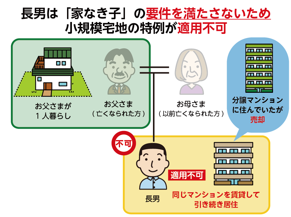 相続開始時に住んでいた家を過去に所有　家なき子適用不可