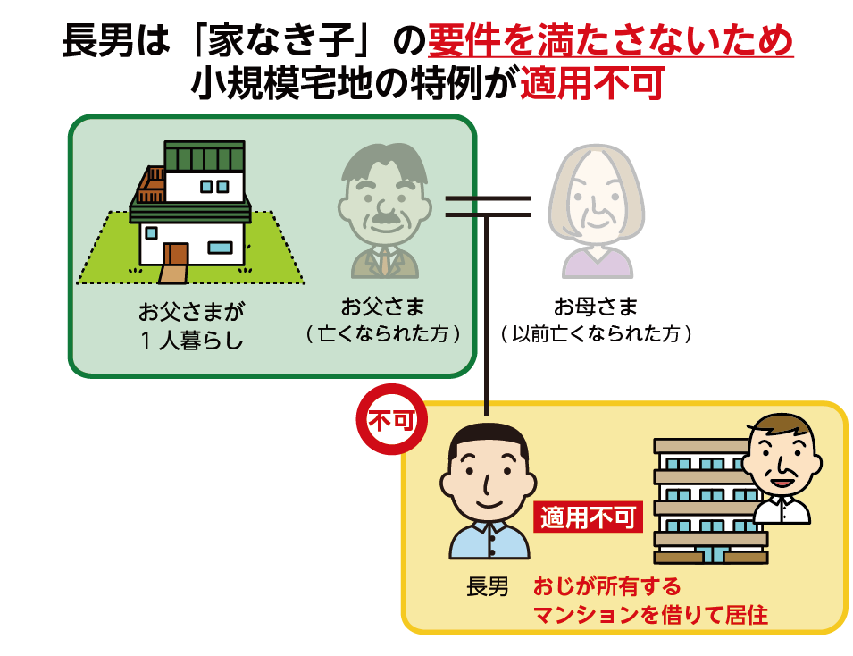 おじの持ち家に住んでいる　家なき子適用不可