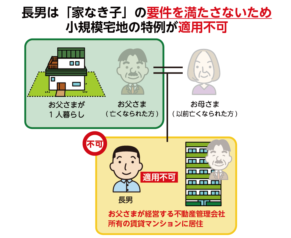 父の所有するマンションに住んでいる　家なき子適用不可