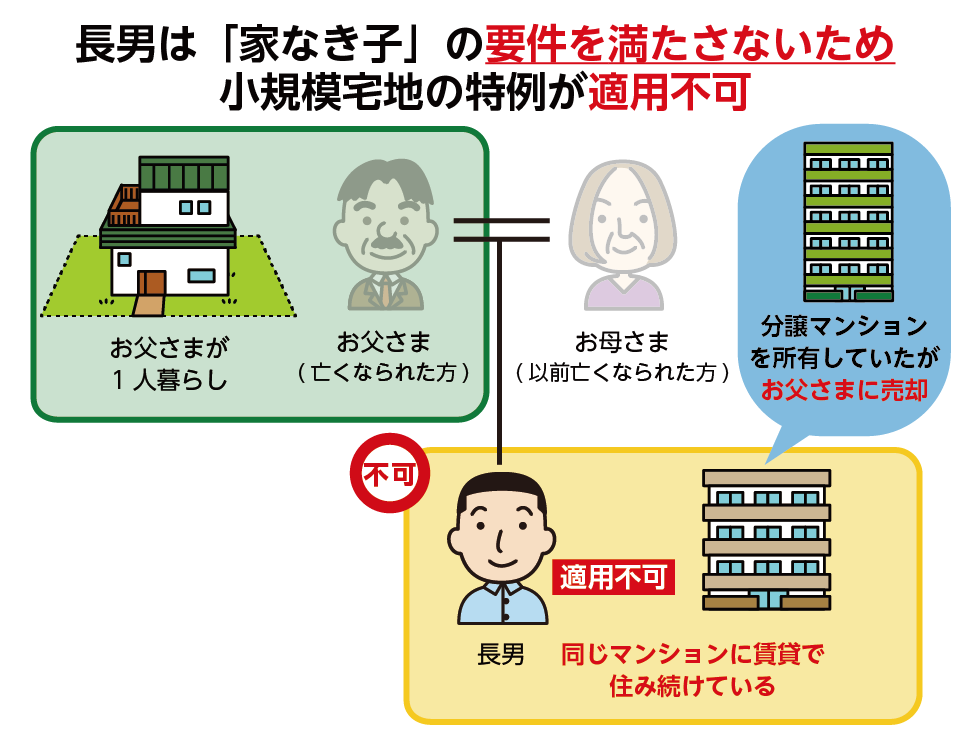 相続時に住んでいた家を過去に所有　家なき子適用不可