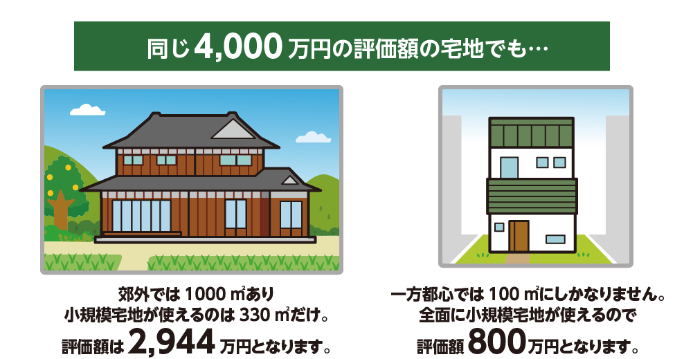 郊外から都心へ自宅を買い替えることで特例をフルに活用できる