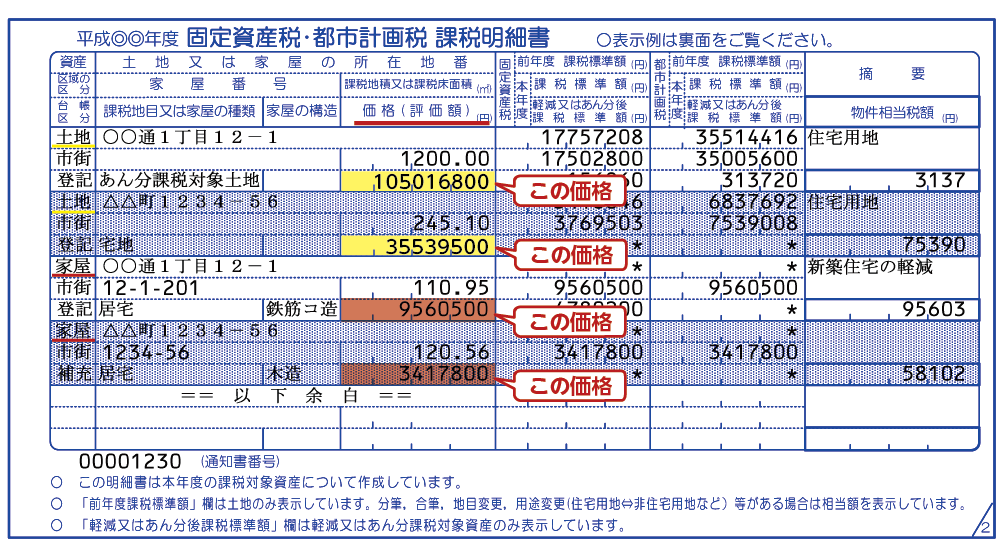 固定資産税　課税明細書