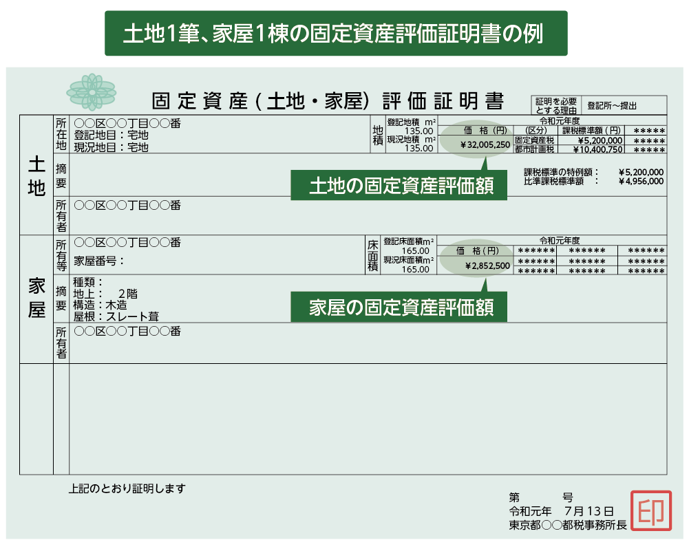 固定資産税課税証明書