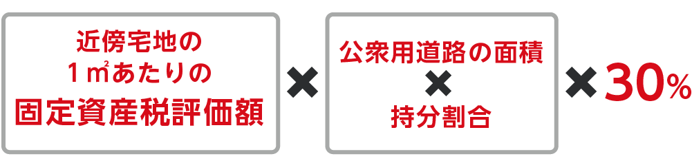 近傍宅地から評価額を計算する場合