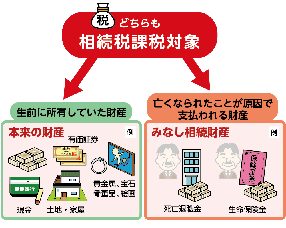 生命保険はみなし相続財産として相続財産に含まれる