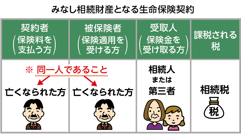 相続税がかかる生命保険契約の内容