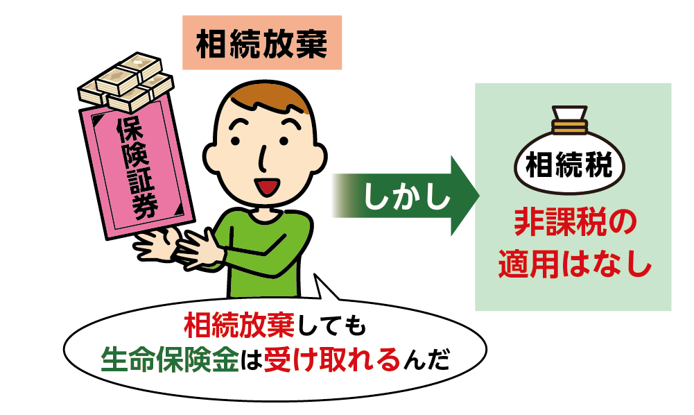 相続放棄をして保険金を受け取ると非課税枠は使えない