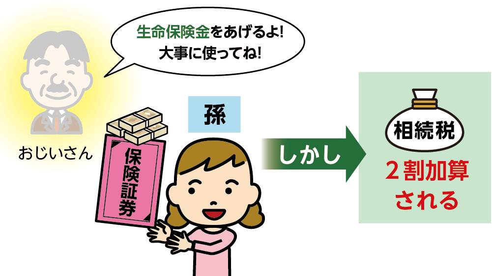 法定相続人以外が引継ぐ場合に相続税は2割加算