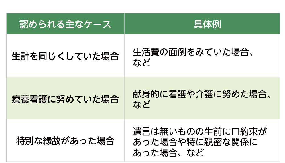 特別縁故者として認められる具体例