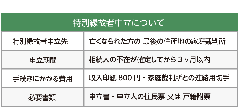 特別縁故者の申立に関するまとめ