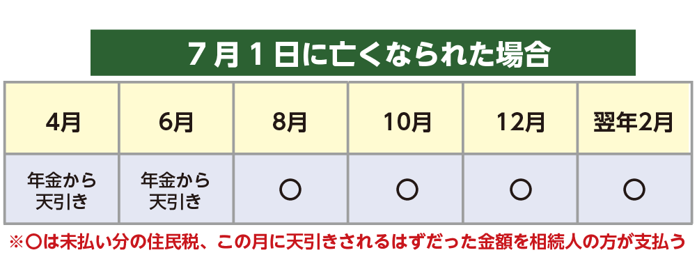 年金が停止された場合の残額の考え方