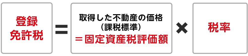 登録免許税の計算式