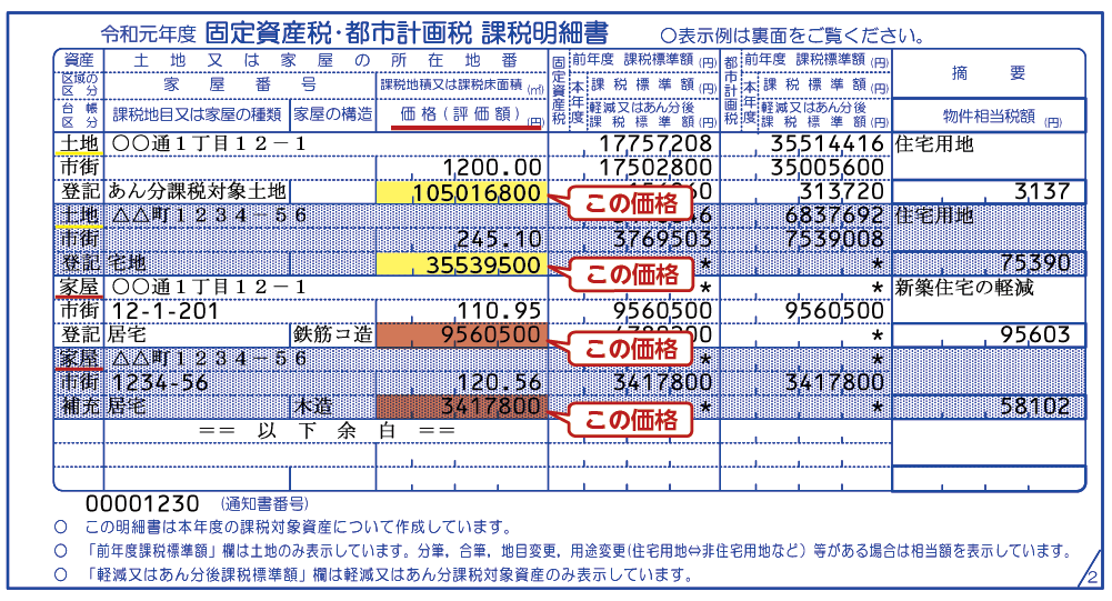 固定資産税課税明細書の価格（評価額）を確認