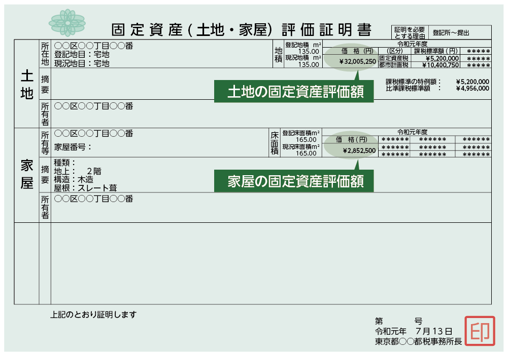 固定資産評価証明書