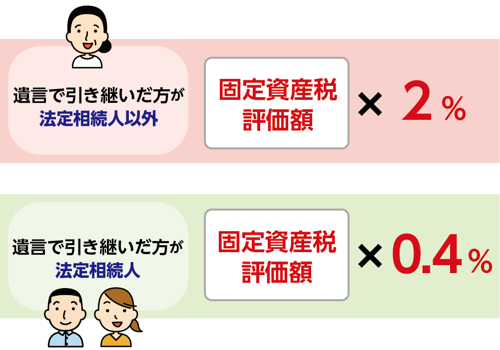 法定相続人以外が遺贈登記をするときの登録免許税は2％