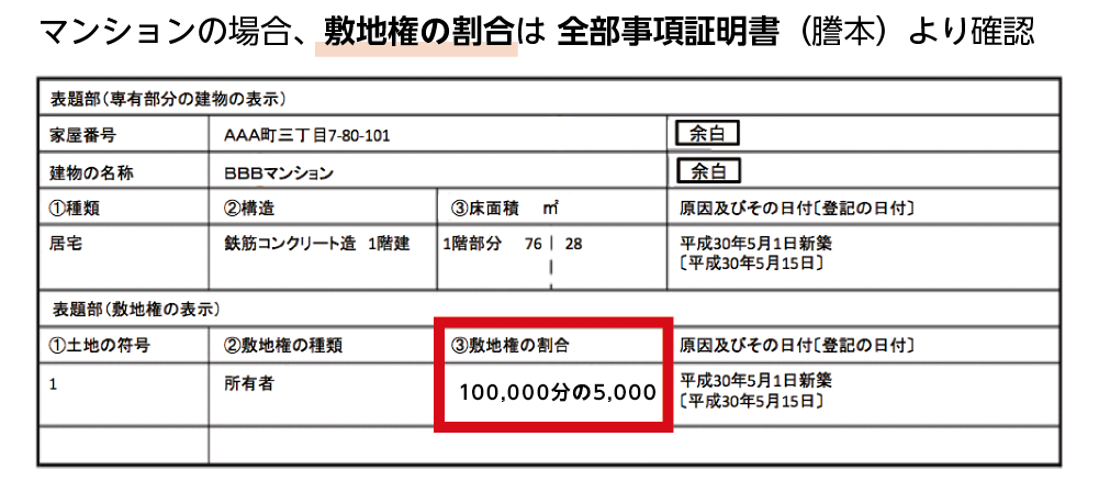 マンションの敷地権割合は登記事項証明書で確認