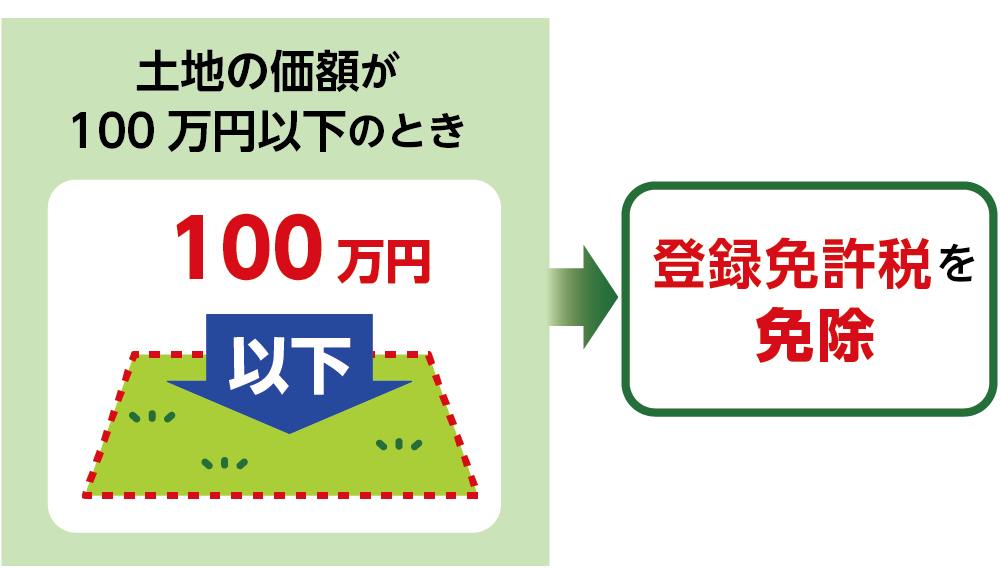 100万円以下の土地を相続登記するとき登録免許税が免税となる