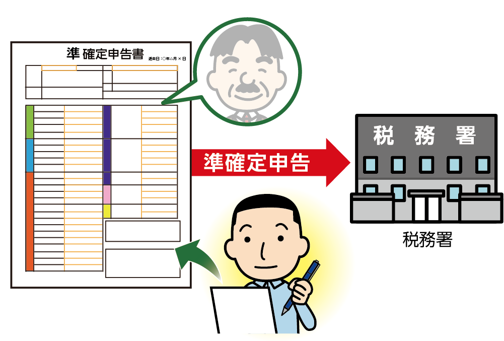 亡くなられた方の確定申告をする