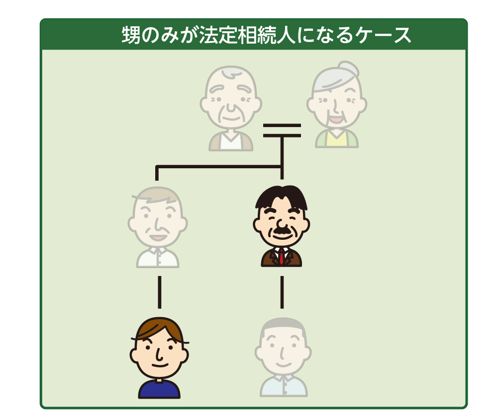 甥っ子が法定相続人となるケースの例