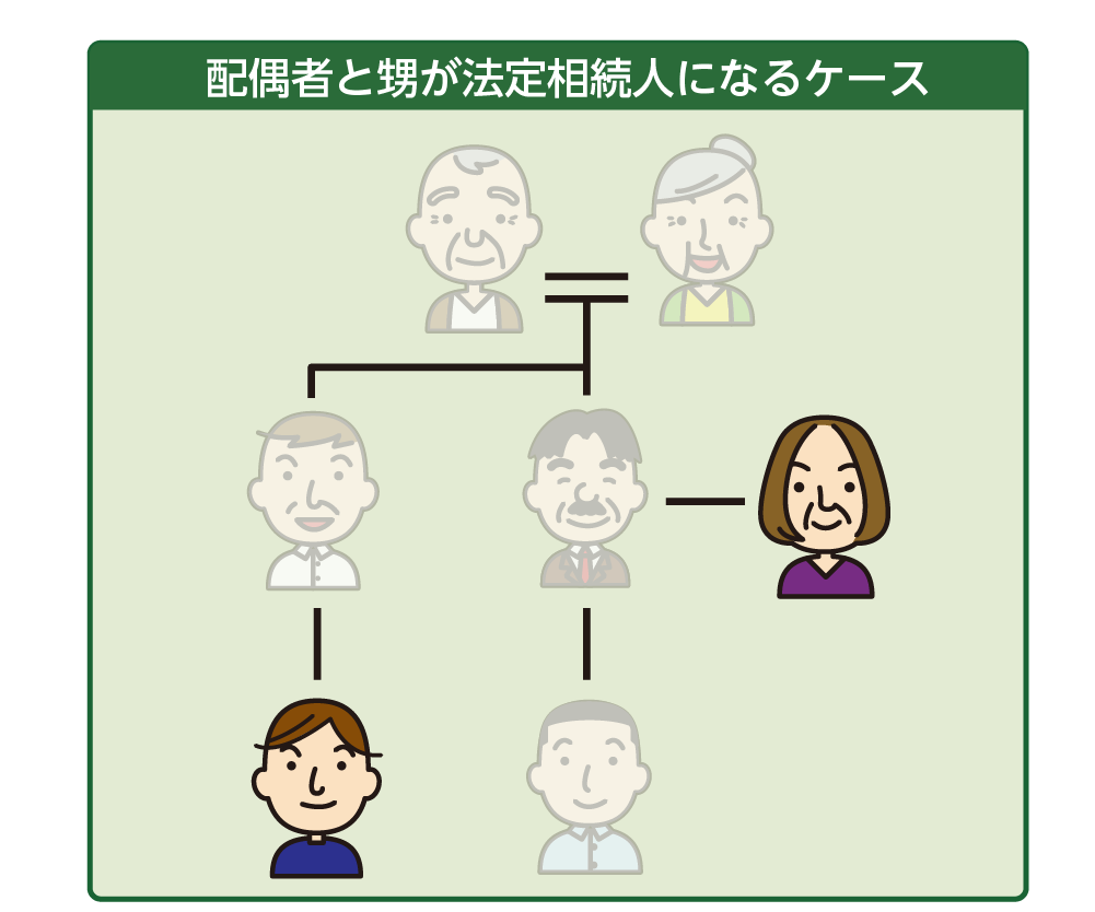 甥っ子が法定相続人となるケースの例_2