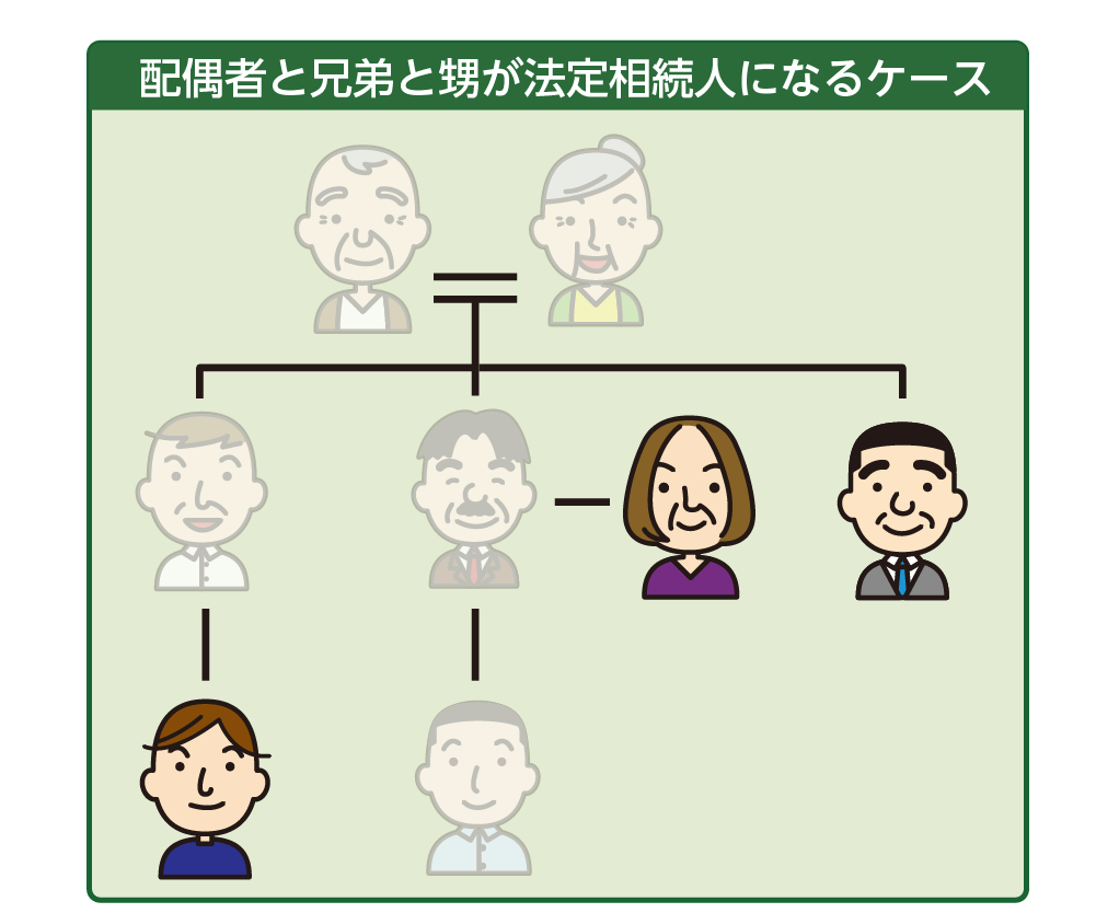 甥っ子が法定相続人となるケースの例_3