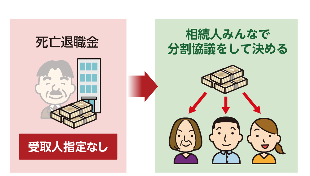 受取人の定めがない死亡退職金は遺産分割協議で分ける